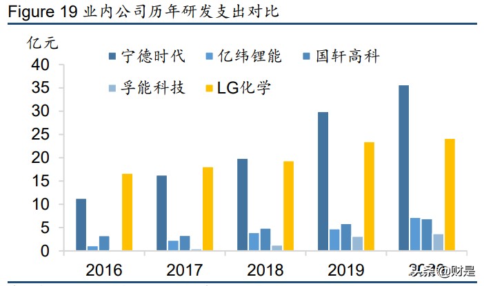 宁德时代深度研究报告：领跑动力电池，布局万亿储能