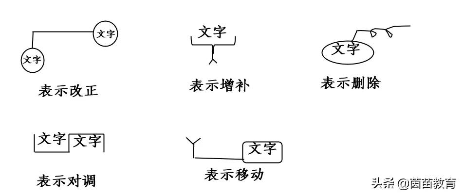 孩子读三年级，不会用修改符号修改病句，可以看看这篇文章