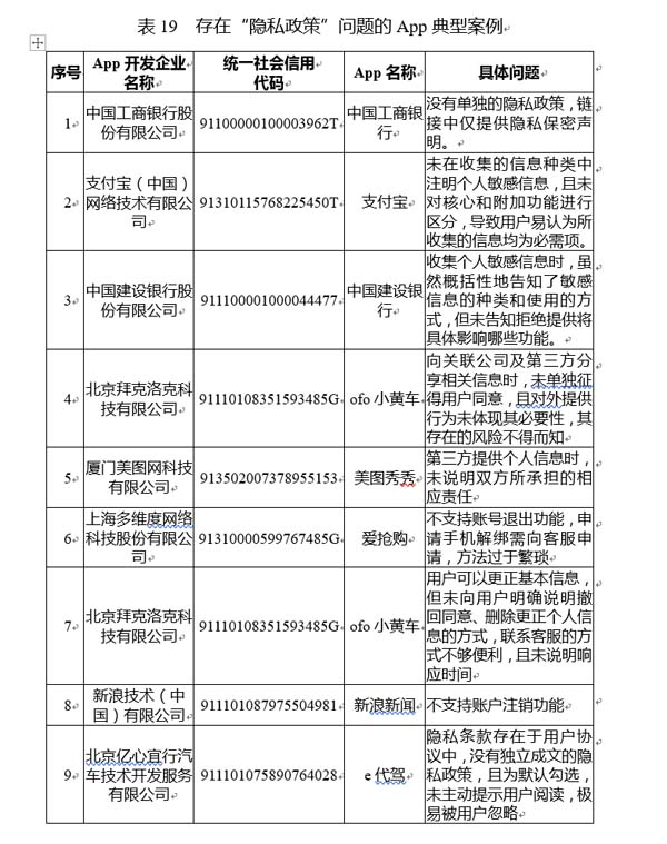 国家公共信用信息中心发布12月失信黑名单月度分析报告