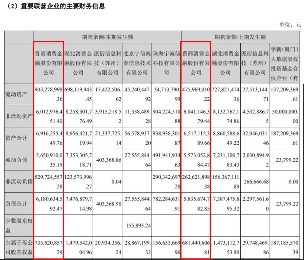 ​征信报告现侮辱字眼，“晋商消费金融”陷争议：此前已多次被通报