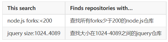 上帝视角：寻找网站源码