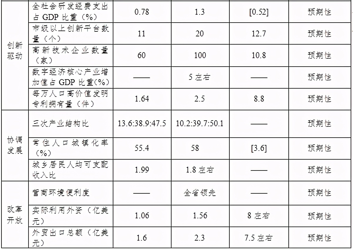 安义县：争取常岳昌高铁设站、地铁延伸至安义，建百亿文旅小镇