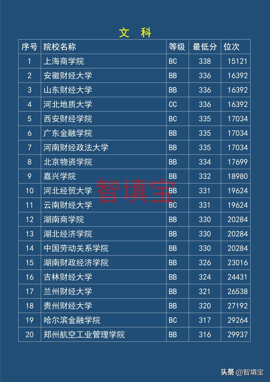 2017江苏二本大学录取分数线（2018年江苏二本录取分数线）