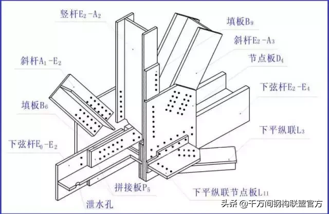 纯干货！20张图片教你分分钟看懂“钢结构”