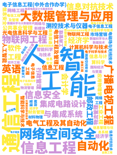 为什么选择西安邮电大学，这10个理由足够让你心动