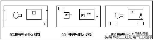 【涨知识】讲解低压电气柜——GGD、GCK、GCS是什么含义？