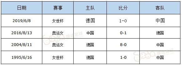 世界杯首场中国谁去看了(24年尴尬纪录诞生！王霜替补登场难救主，中国女足0-1开门黑)