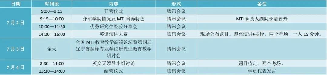 2021年大连外国语大学高级翻译学院夏令营招生简章
