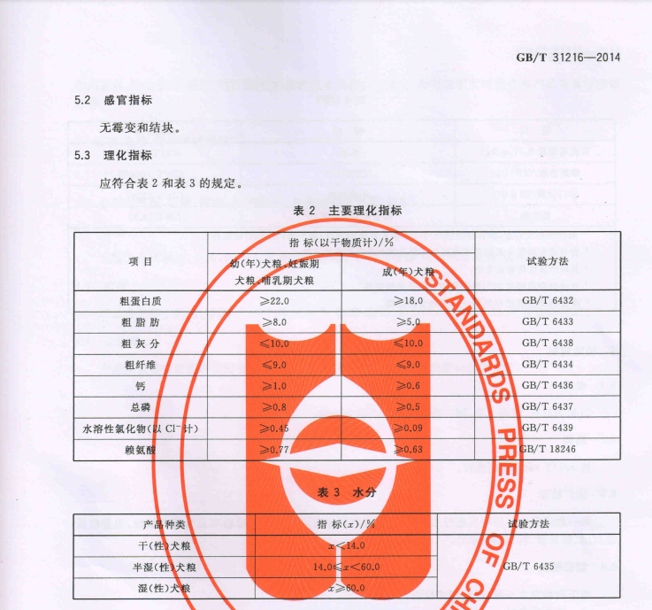 狗粮什么牌子好？新手怎么挑选一款好狗粮？