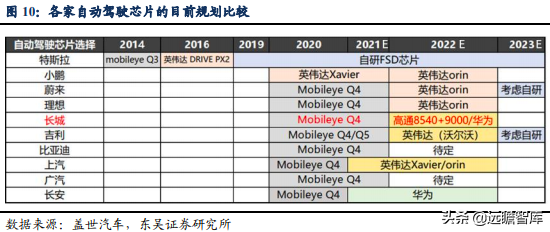 面对天时地利，谁是中国的“丰田”？长城汽车能否脱颖而出（下）