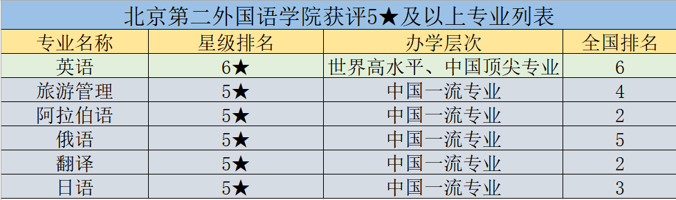 mti翻译硕士学校排名（中国顶尖）
