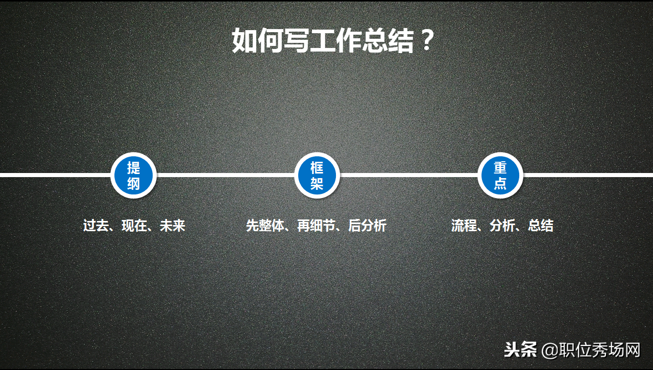 职位秀场：怎样写好年终工作总结？（超实用）