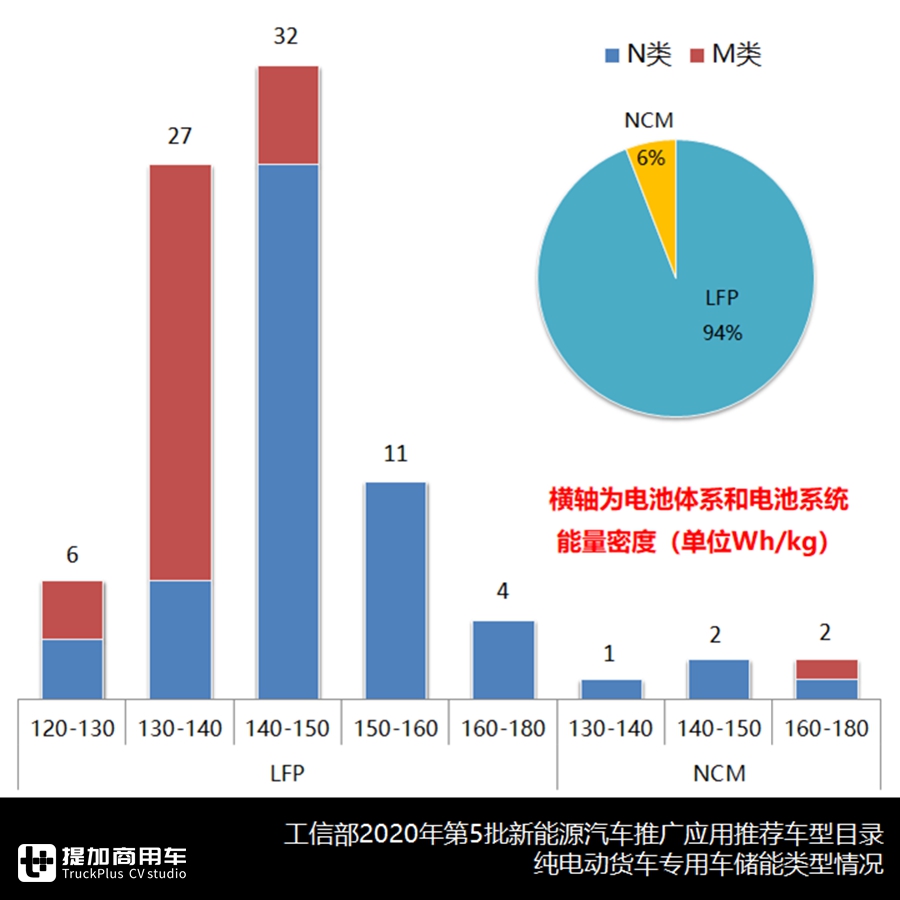 重汽电动牵引车,陕汽电动自卸车抢眼,新能源货车最新推荐目录解读