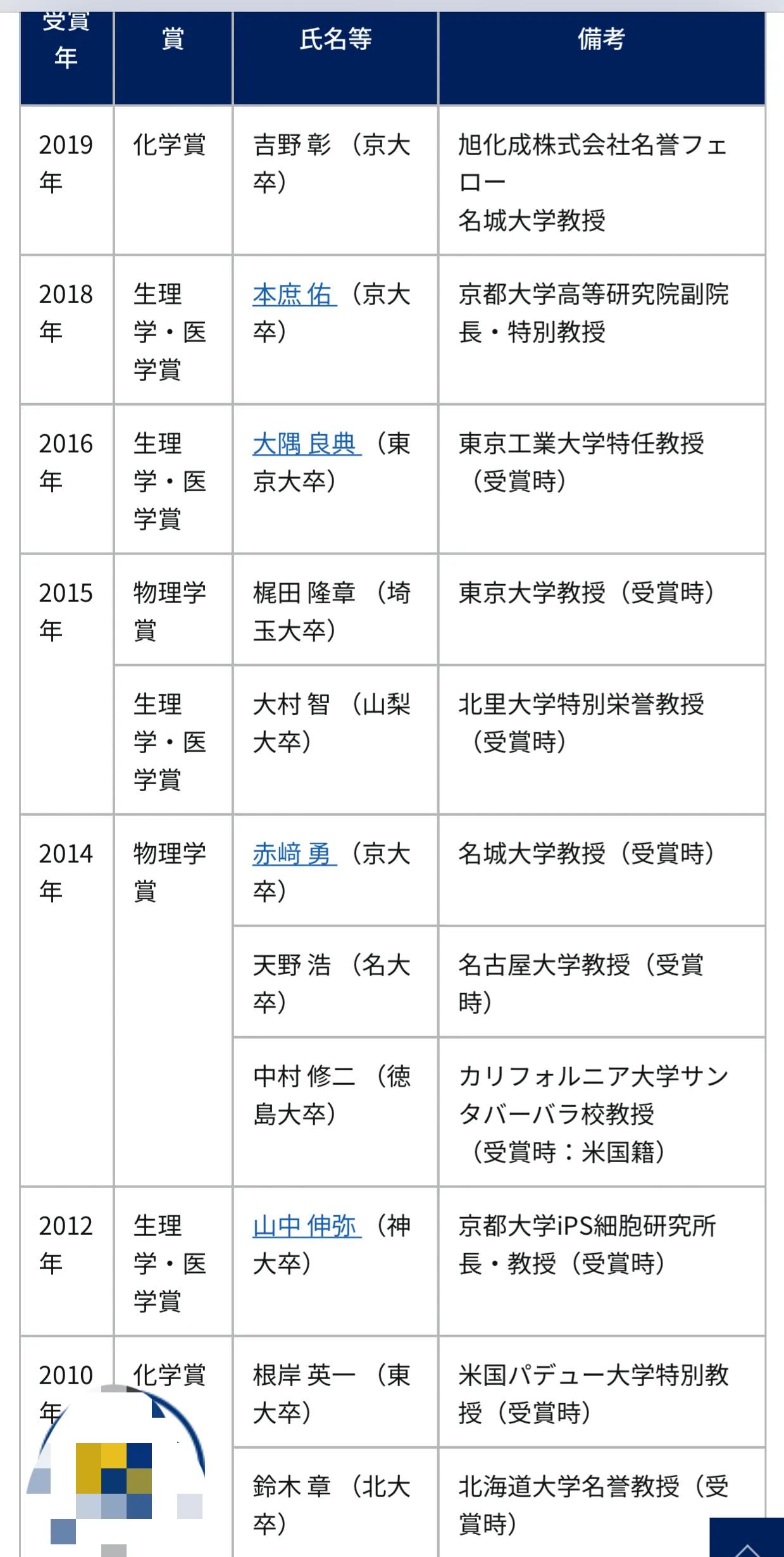 札幌大学在日本排名(日本7所旧帝国大学，有哪些有代表性的诺贝尔获奖者呢？一起来看)