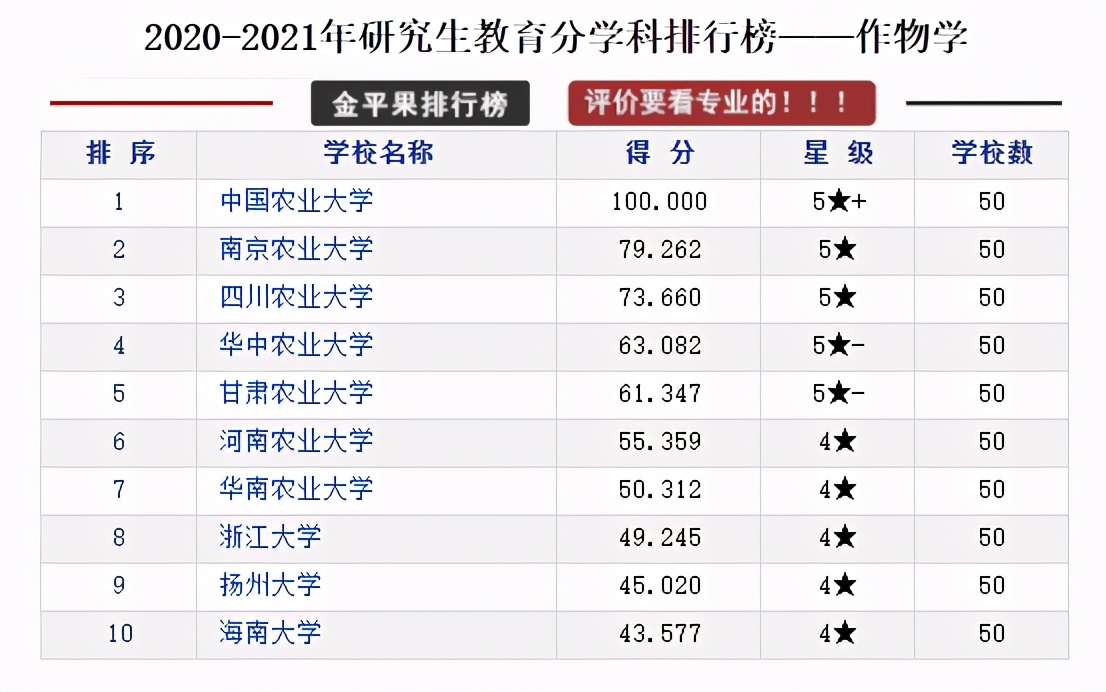 研究生教育各学科各高校评分排行榜，择校可以参考