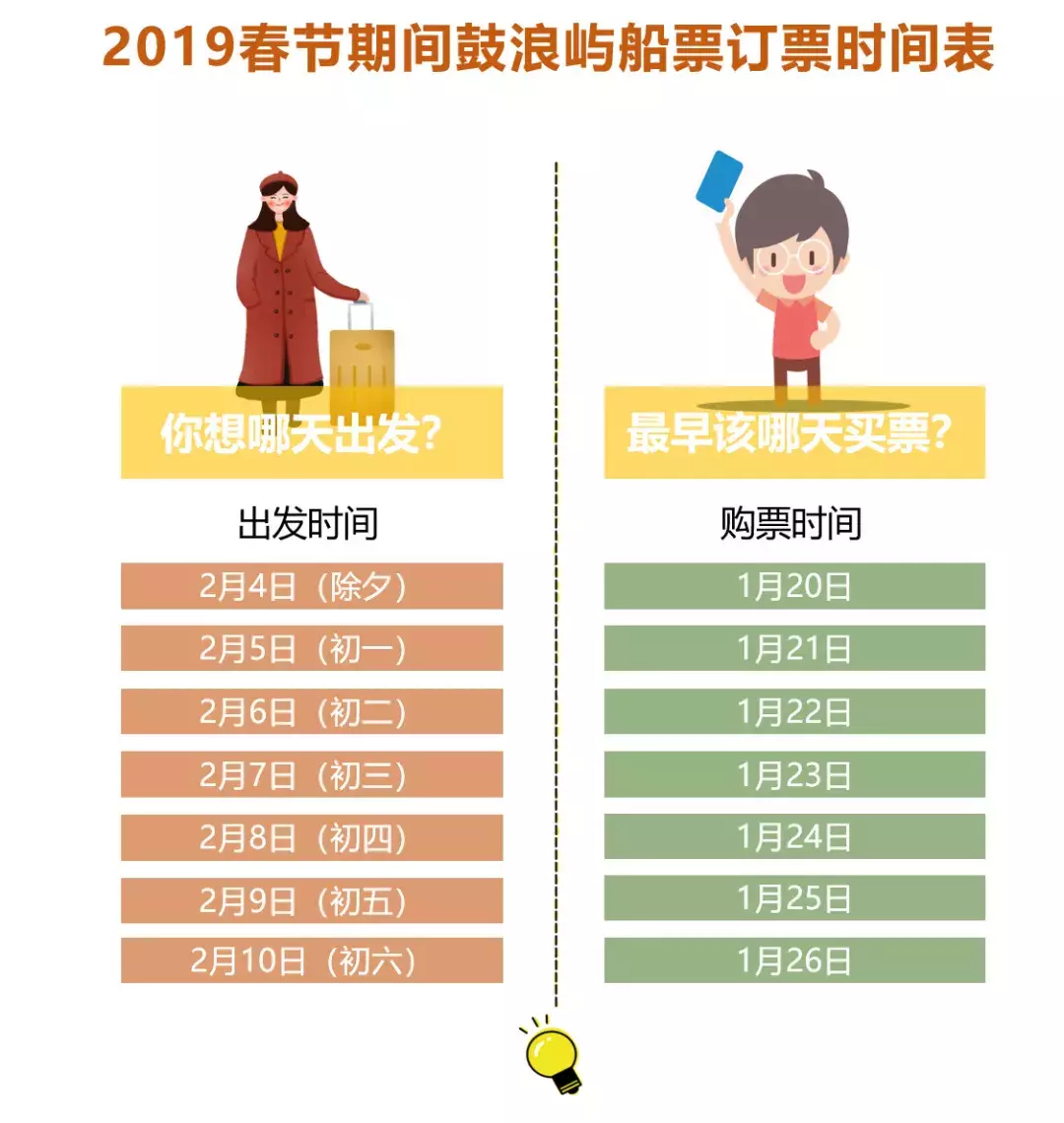 鼓浪屿春节登岛全攻略,再不买票春节没法上岛了
