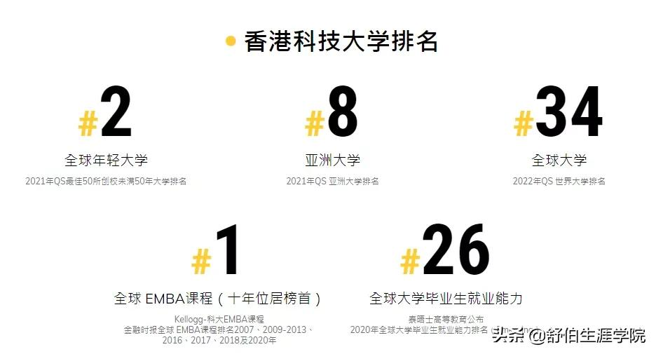 香港科技大学2022年本科招生网上申请系统今天开放