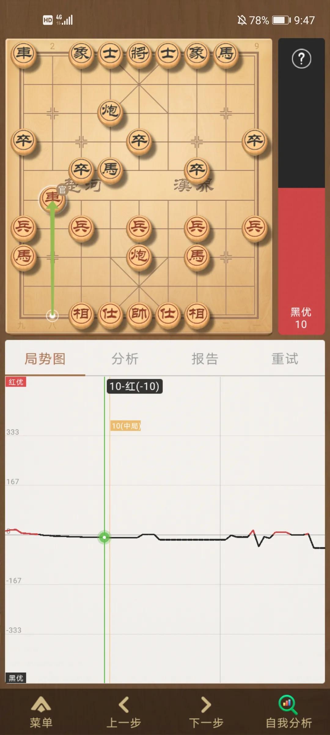 中国象棋所谓的''弱软''是什么水平？