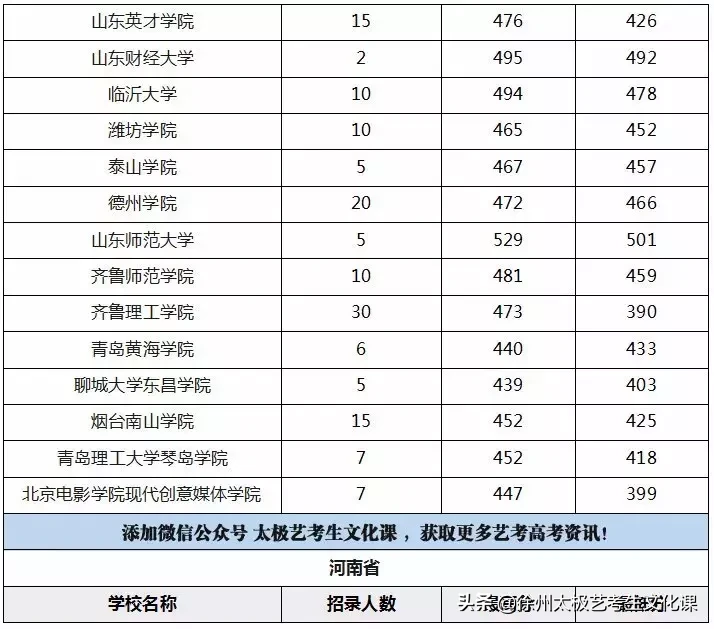 2019江苏高考：承认江苏美术统考成绩的高校名单及分数线！