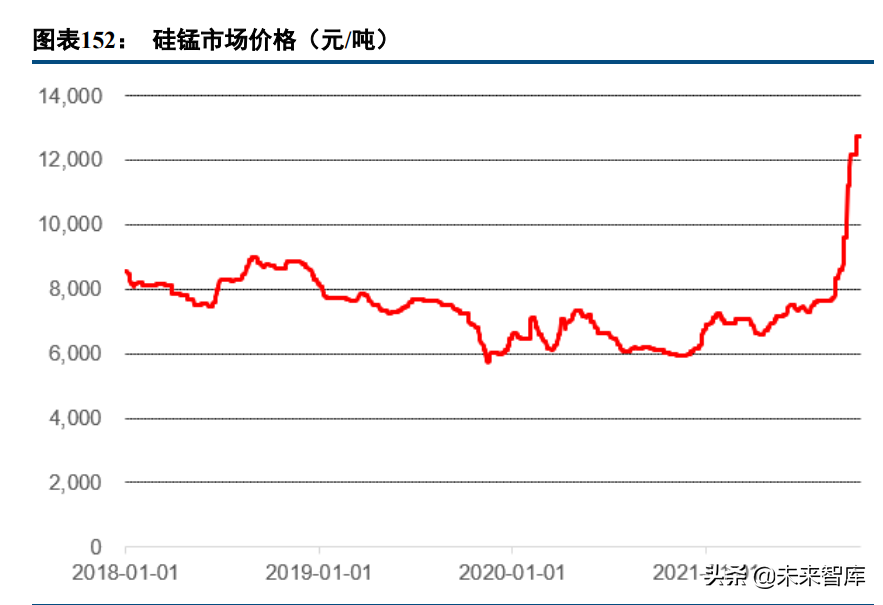 有色金属行业97页深度报告：锂镍锰景气持续，再生铝迎来机遇