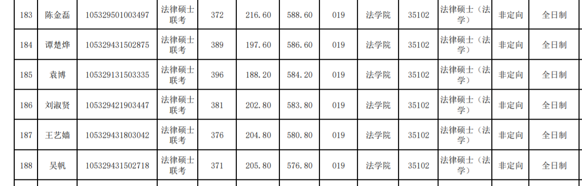 2020年湖南大学法律硕士考研报录比参考书