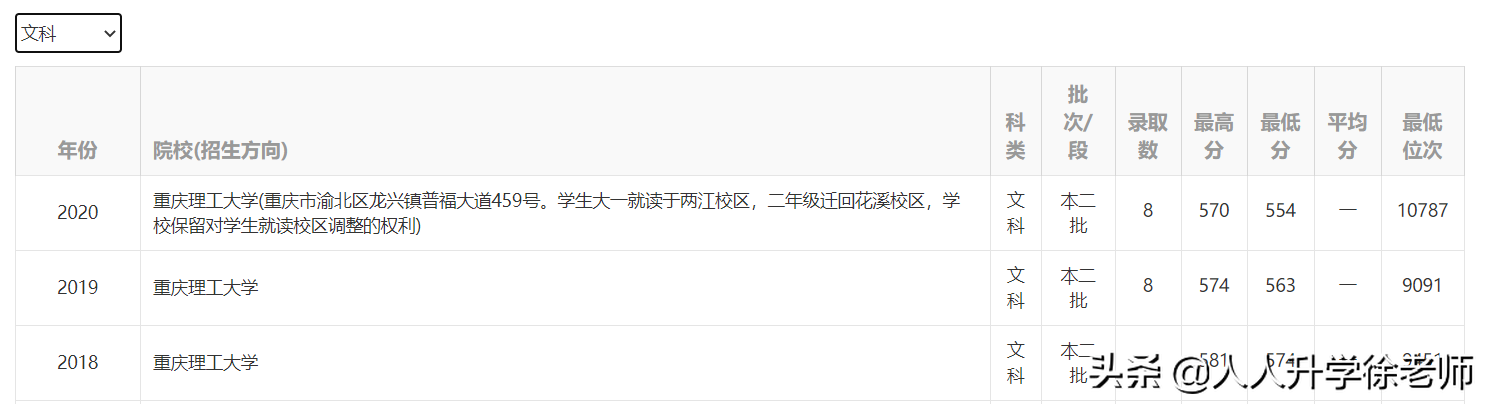 21年云南高考数据分享：500多分，能去川、渝的6所二本高校