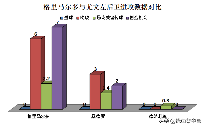 帕队希萨伊出任边卫(浅谈｜本菲卡妖人格里马尔多：能力均衡全面，尤文那不勒斯均有意)