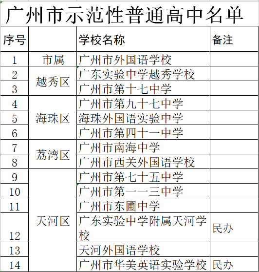 教育资源哪区强？广州11区优质学校大盘点