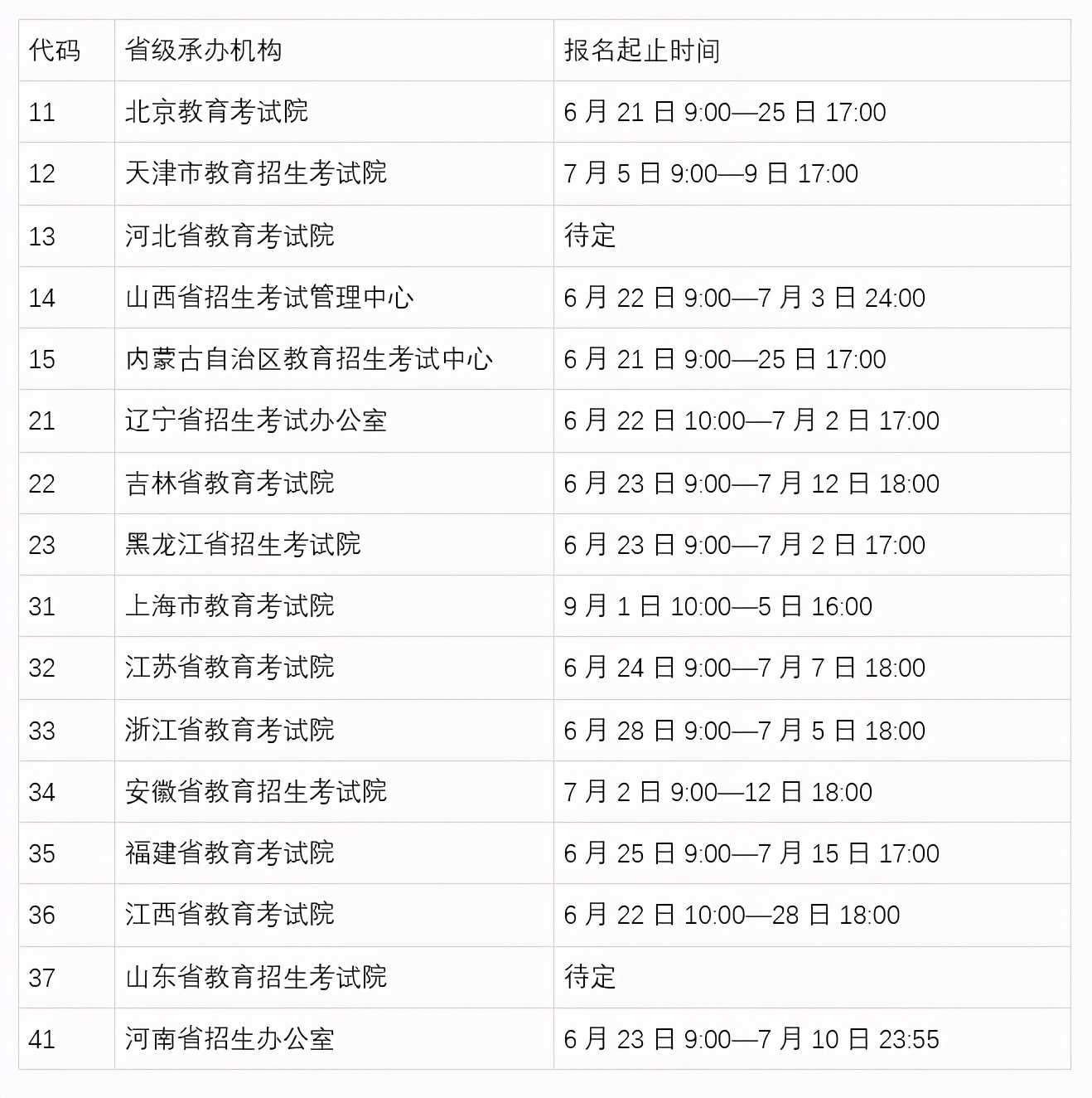 2021下半年，全国计算机等级考试报名开始了
