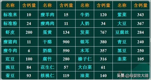 6月龄宝宝大变化：生长发育金标准、护理喂养全指南，爸妈看过来