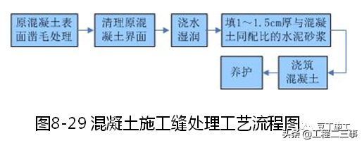 混凝土工程标准化施工工艺合集，样板照片可参考