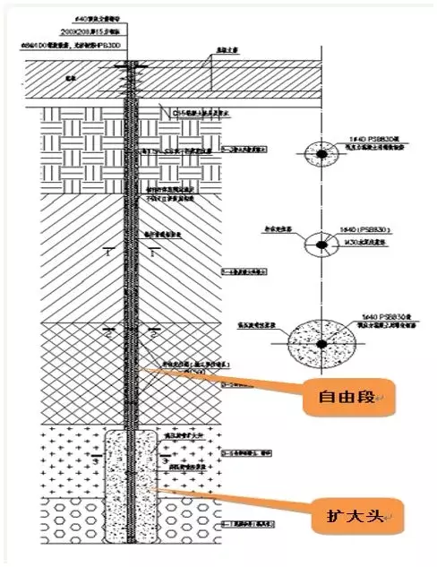 基坑挖深达25米，最大位移才7毫米？这个逆作法工程厉害了