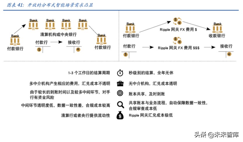 区块链专题报告：分布式账本为国际支付体系带来的启示