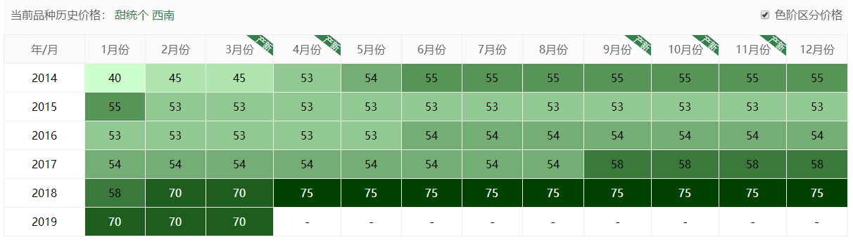 药材干黄精今日价格「黄精药材什么价」