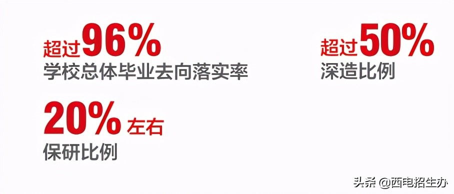 6月24日，陕西省高考成绩预计公布！这就是报考西电的十大理由