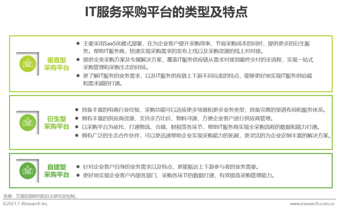 2021年中国IT服务供应链数字化升研究报告