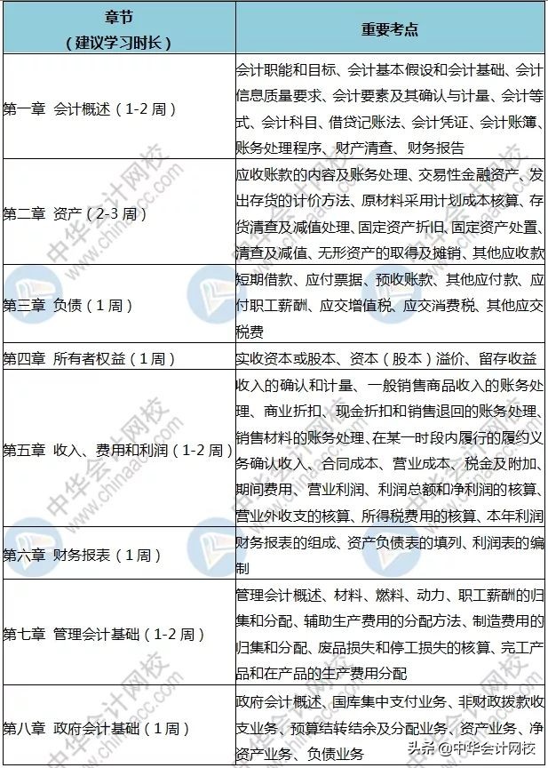 无证会计慌了！国家正式宣布了！2020年初级考生心里有底了