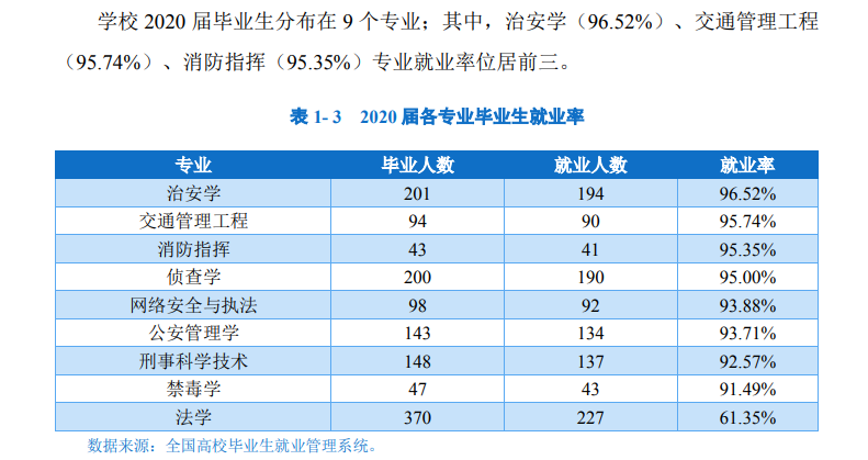 四川警察学院：本专科入警比例高，适合想当公务员的考生报考