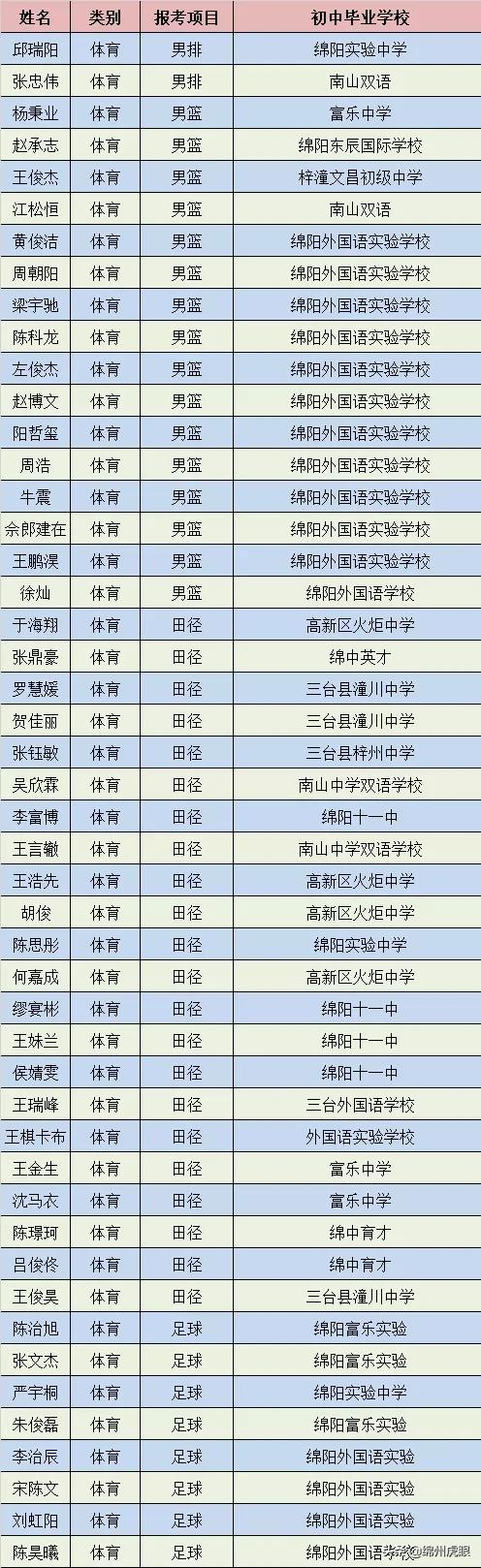 好心疼！绵阳十二三岁的娃娃，竟被学校赶下田去插秧子