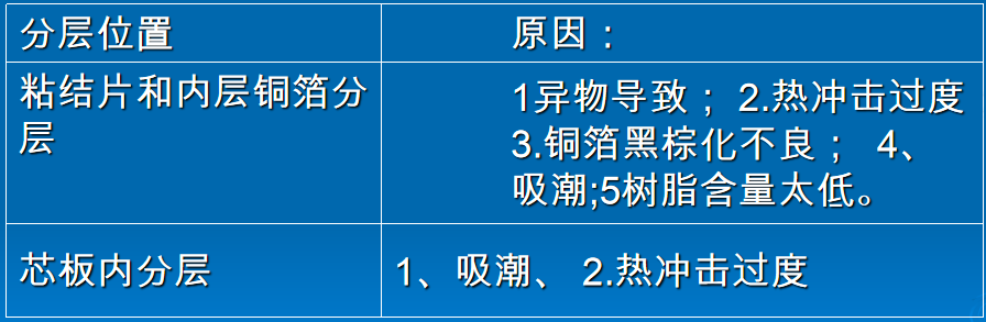 PCB多层板层压技术交流