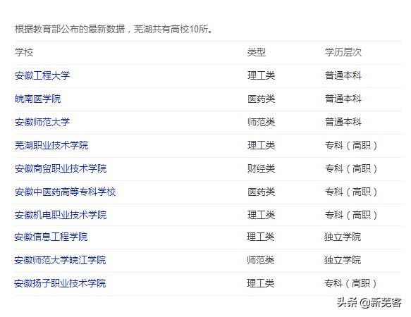 去芜湖上大学！盘点江城芜湖的12所高校，齐活了，有你的母校么？