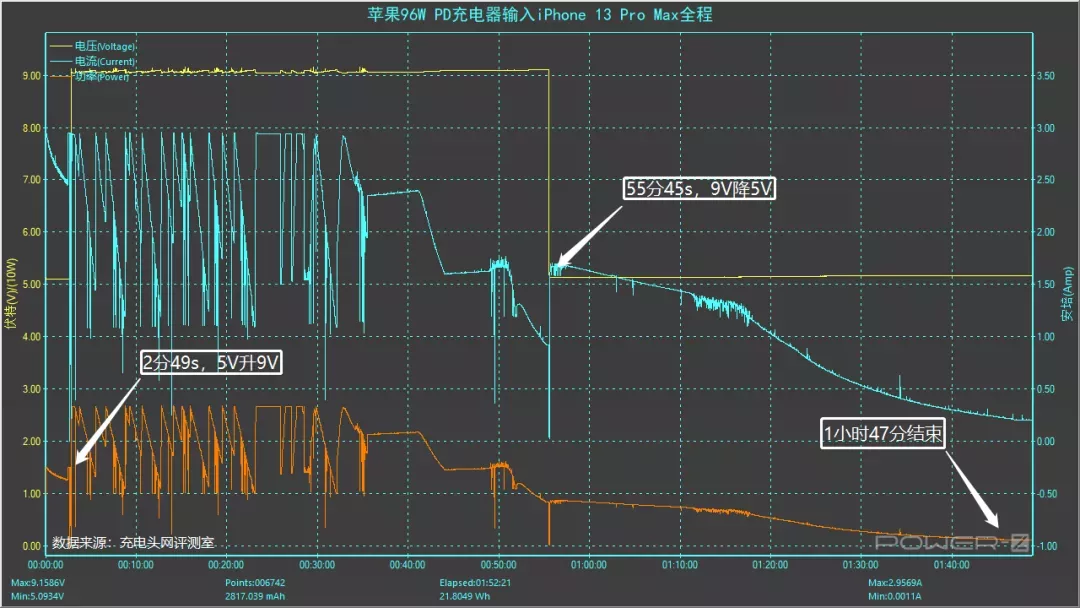 支持iPhone 13快充的USB PD协议芯片有哪些？看完秒懂