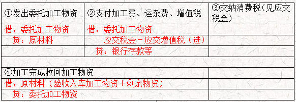 财务主管给实习生整理29页会计分录太全，清晰明了，太有爱了