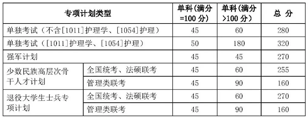 山东大学2019年考研复试分数线公布了！你过线了吗？