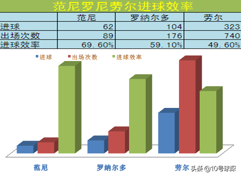 范尼斯特鲁伊世界杯为什么(「绿茵记忆」范尼斯特鲁伊：足球场上的司机，“趴活之王”)