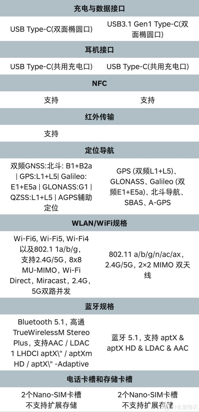 一加8pro和小米10pro哪个好（两者详细对比）