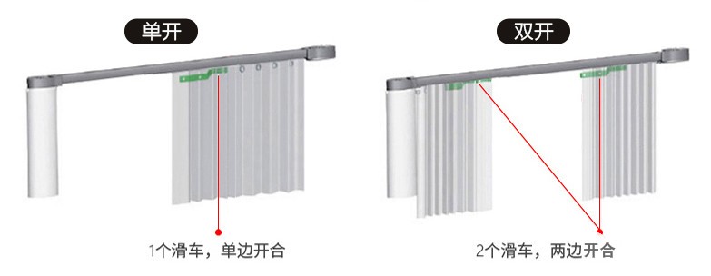 如何选择适合你家的智能电动窗帘？教程指南看这里