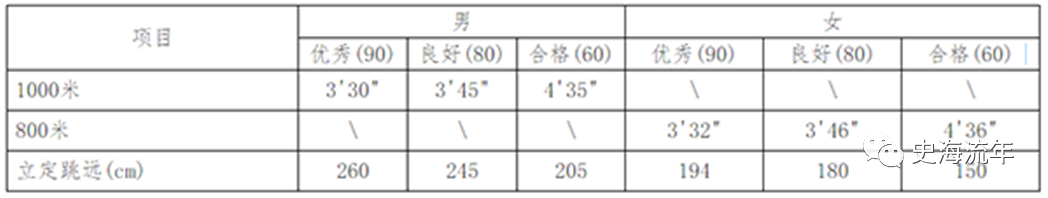 武汉大学2020年强基计划招生简章及校测笔试、面试真题和答案