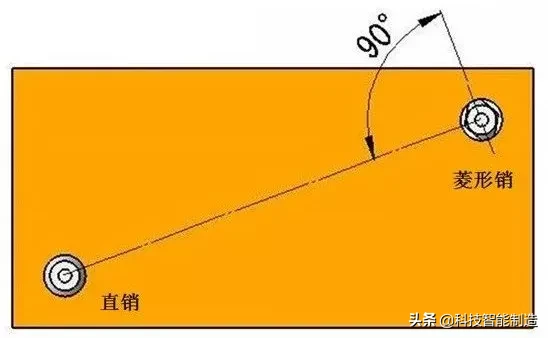 夹具用途就是：定位与夹紧，工件定位的基本原则