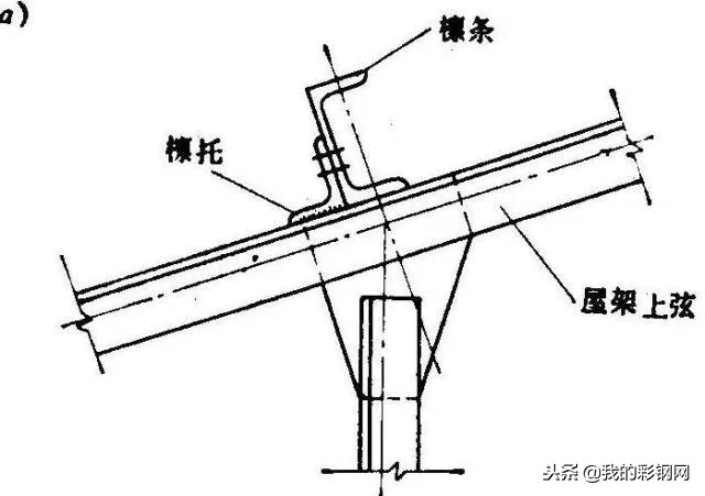 简单几步教会你屋盖钢结构如何设计布置